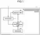 Fig. 02 - System configuration creation supporting device