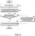 Fig. 09 - Method for controlling biosensor, and electronic device