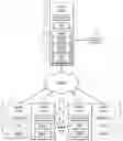 Fig. 01 - Security for devices connected to a network