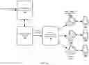 Fig. 02 - PREVENTING USERS FROM ACCESSING INFECTED FILES BY USING MULTIPLE FILE STORAGE REPOSITORIES AND A SECURE DATA TRANSFER AGENT LOGICALLY INTERPOSED THEREBETWEEN