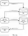 Fig. 07 - PREVENTING USERS FROM ACCESSING INFECTED FILES BY USING MULTIPLE FILE STORAGE REPOSITORIES AND A SECURE DATA TRANSFER AGENT LOGICALLY INTERPOSED THEREBETWEEN
