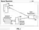 Fig. 02 - Methods and apparatus for scalable metrics gathering from secure data centers