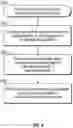 Fig. 08 - Methods and apparatus for scalable metrics gathering from secure data centers