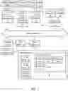 Fig. 02 - Systems and methods to secure personally identifiable information