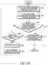 Fig. 06 - Electronic device for obtaining fingerprints and control method thereof