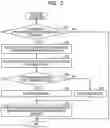 Fig. 04 - Biometric authentication device and biometric authentication method