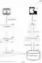 Fig. 02 - Object detection from visual search queries
