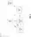Fig. 08 - SECURE ELEMENT TO PROTECT TRANSACTIONS MADE BY OR WITHIN A VEHICLE