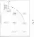 Fig. 11 - Systems and methods for iterative optimization of related objects