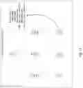 Fig. 12 - Systems and methods for iterative optimization of related objects