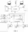 Fig. 02 - DYNAMIC FUNNELING OF CUSTOMERS TO DIFFERENT RATE PLANS
