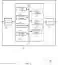 Fig. 07 - Optimized histogram reads for efficient display post processing and improved power gains