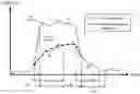 Fig. 01 - Dry sound and ambient sound separation