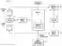 Fig. 01 - Verification of a bridge having a late write buffer