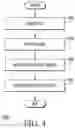Fig. 05 - Verification of a bridge having a late write buffer