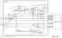Fig. 16 - Shared error detection and correction memory