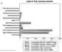 Fig. 01 - Methods of detecting somatic and germline variants in impure tumors