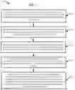 Fig. 08 - Assessing a medical procedure based on a measure of trust dynamics