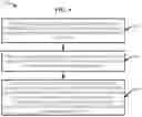 Fig. 07 - Delivering a chemical compound based on a measure of trust dynamics