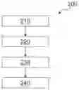 Fig. 01 - Semiconductor devices and methods for forming semiconductor devices