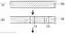 Fig. 01 - Substrate with glass sheet, resin layer and through-glass via
