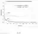 Fig. 41 - Silicon nanostructure active materials for lithium ion batteries and processes, compositions, components, and devices related thereto