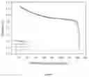 Fig. 07 - Electroplating lithiated transition metal oxides using low purity starting precursors