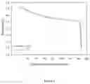 Fig. 09 - Electroplating lithiated transition metal oxides using low purity starting precursors