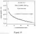 Fig. 35 - Group IVA functionalized particles and methods of use thereof