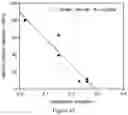Fig. 43 - Group IVA functionalized particles and methods of use thereof