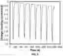 Fig. 05 - Zinc-iron flow battery
