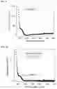 Fig. 02 - High solubility iron hexacyanides