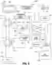 Fig. 08 - Processor-based circuit interrupting devices