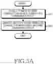 Fig. 07 - Battery charging method and electronic device