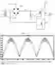 Fig. 05 - Inverter