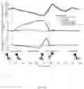 Fig. 11 - Electrostatic clutch
