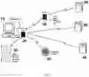 Fig. 02 - System and method for communicating over an 802.15.4 network