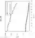 Fig. 22 - Light emitting diode communication device, method of forming and operating the same