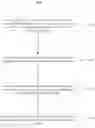 Fig. 01 - Internet protocol interface selection for routing data traffic