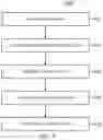 Fig. 08 - Reciprocal channel sounding reference signal multiplexing