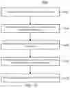 Fig. 09 - Reciprocal channel sounding reference signal multiplexing