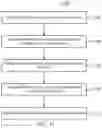 Fig. 10 - Reciprocal channel sounding reference signal multiplexing