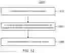 Fig. 11 - Reciprocal channel sounding reference signal multiplexing