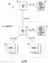 Fig. 04 - Home automation system including hub device determined time slot wireless communications and related methods