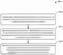 Fig. 01 - Automatic display of session interface for communication with neighboring device