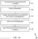 Fig. 08 - Electronic device for secure communications with an automobile