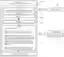 Fig. 01 - Electronic device including local identity provider server for single sign on and related methods