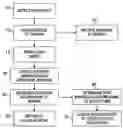 Fig. 01 - METHOD, APPARATUS AND COMPUTER PROGRAM