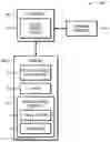 Fig. 01 - Resource sharing using device location tracking and blockchains