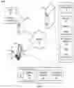Fig. 02 - Data classification and access control for cloud based data